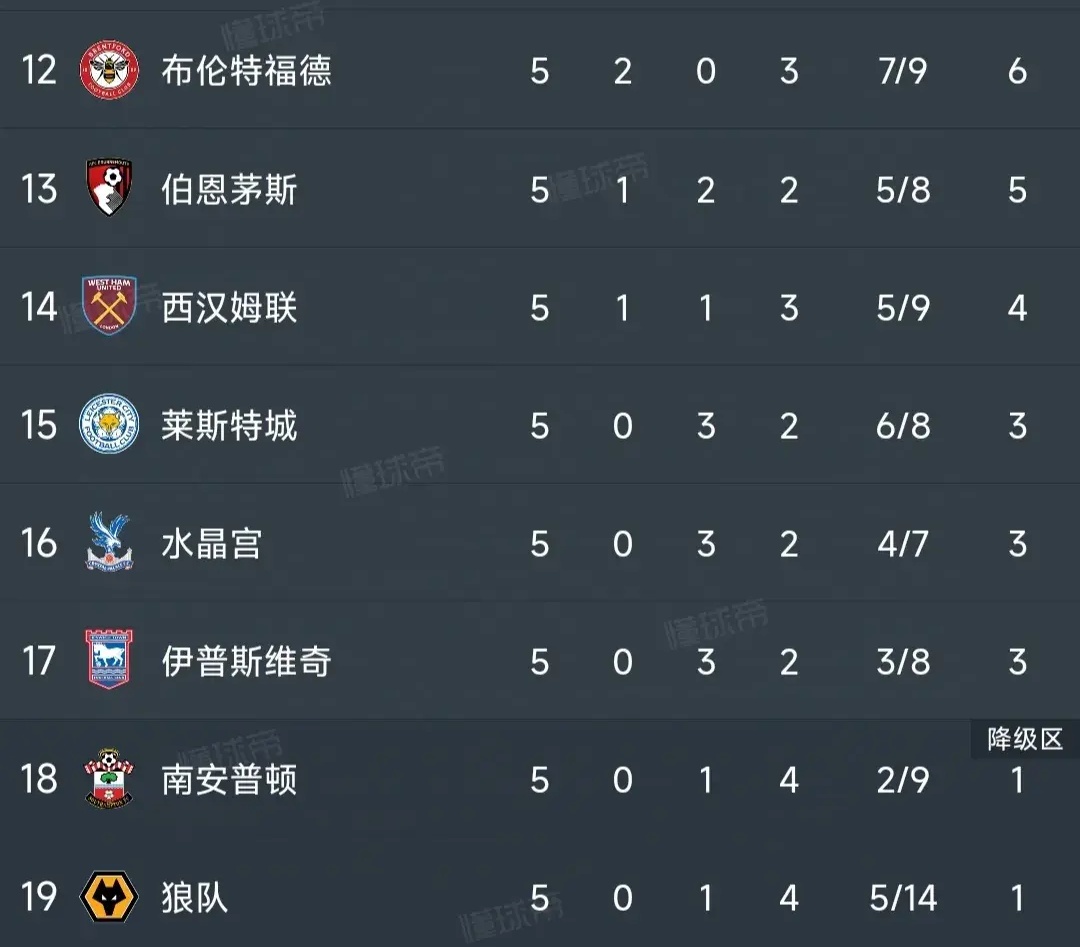 爱游戏官网入口-包含利物浦三连胜，继续领跑英超积分榜的词条