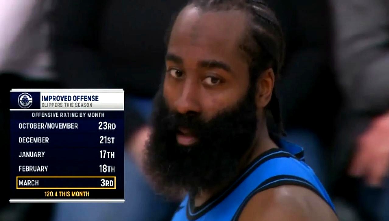 快船取胜灰熊，哈特18分14篮板的简单介绍